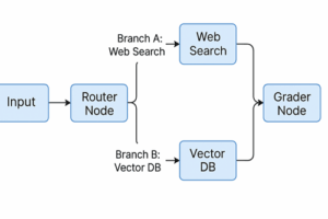 adaptive-rag-architecture-2026-the-ai-division